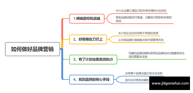 【学习资料】用4步打造传播力强的品牌百度云阿里云下载