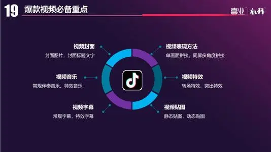 【学习资料】互联网报告/短视频报告/抖音电商报告/短视频营销等方案报告百度云阿里云下载