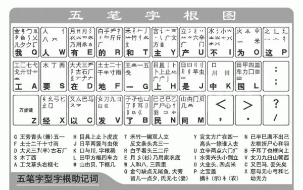 【学习资料】五笔输入法视频教程&资料 学完受用一生百度云阿里云下载