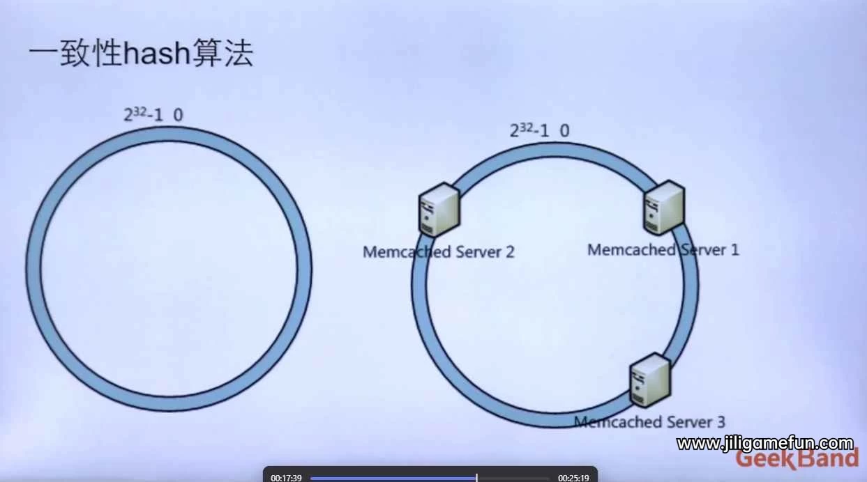 【学习资料】侯捷老师C++全系列八部曲-手把手教你进阶系列百度云阿里云下载