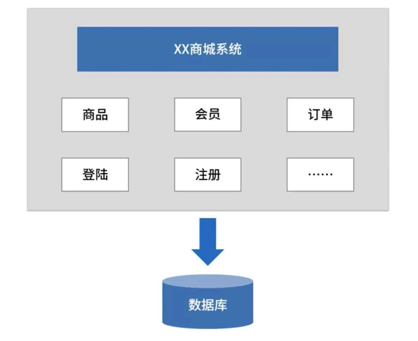 【学习资料】分布式消息服…间件进阶（完结）百度云阿里云下载