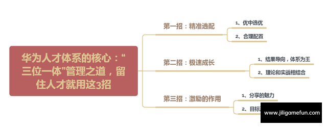 【学习资料】吴建国-向华为学习人才管理之道百度云阿里云下载