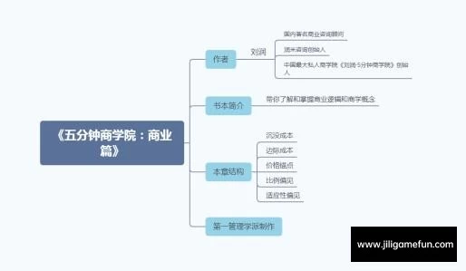 【学习资料】商业知识+资本运作+商业模式百度云阿里云下载