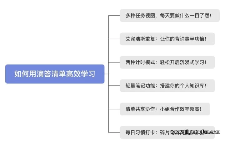 【学习资料】效率必备-滴答清单教程百度云阿里云下载