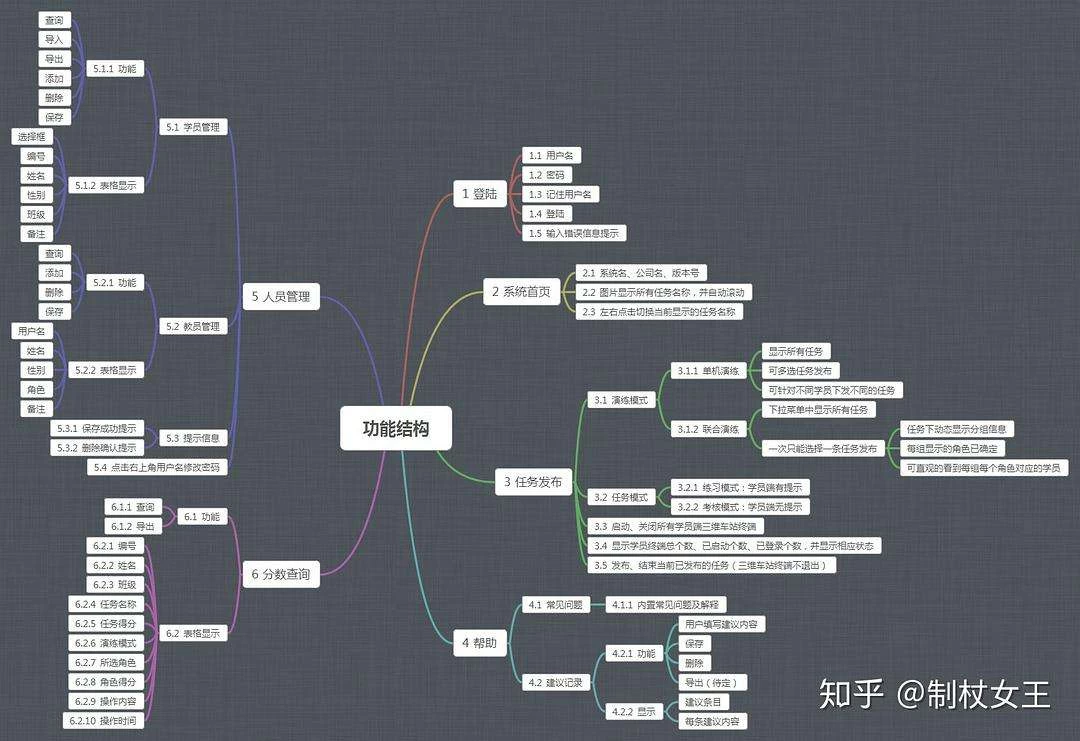 【学习资料】核心产品经理能力护航Plus计划，转行产品经理必修课百度云阿里云下载