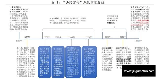 【学习资料】消费行业深度研究报告百度云阿里云下载