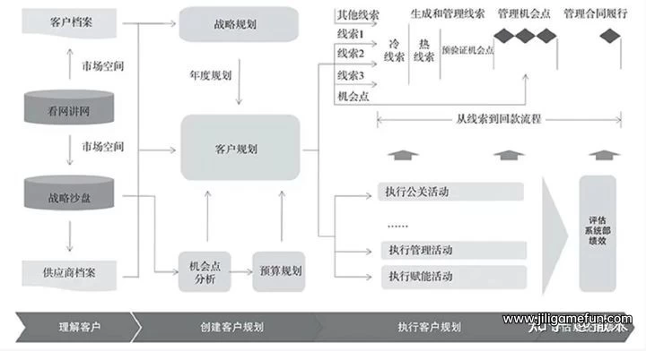 【学习资料】王占刚-华为客户关系管理百度云阿里云下载