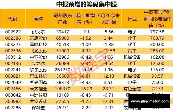 【学习资料】筹码2021股票教程百度云阿里云下载