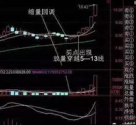 【学习资料】精准买买点讲解短线实战操盘技术视频课程完结百度云阿里云下载