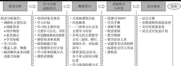 【学习资料】组织方法论组织成长三要素百度云迅雷下载