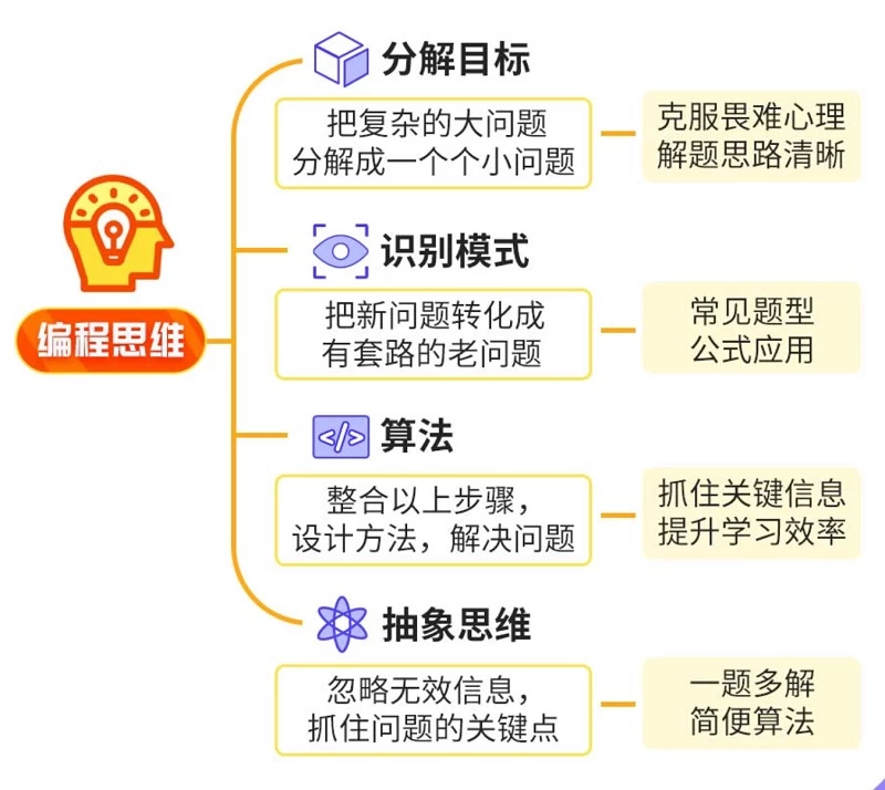 【学习资料】让孩子更聪明的思维编程课百度云阿里云下载