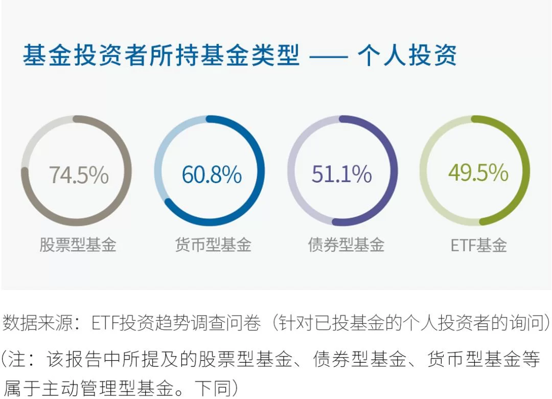 【学习资料】ETF洞察报告及未来技术发展方向报告百度云迅雷下载