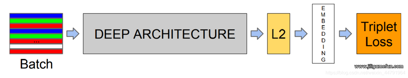 【学习资料】Python3+TensorFlow打造人脸识别智能小程序百度云阿里云下载