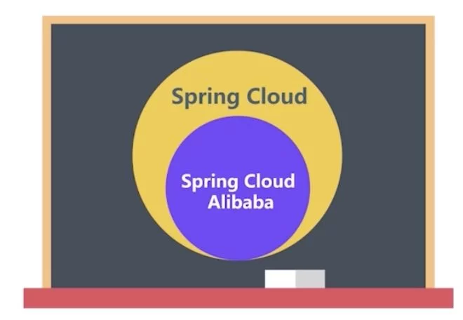 【学习资料】SpringCloud Alibaba 实战完结百度云阿里云下载