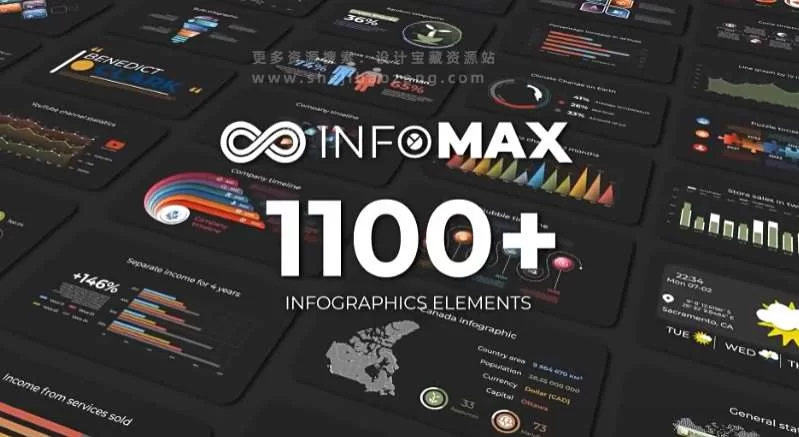 AE模板 1100个公司企业信息数据柱状饼状扇形图表动画 Infomax – The Big Infographics Pack – 百度云下载