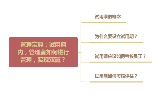 【学习资料】试用期管理全攻略百度云阿里云下载