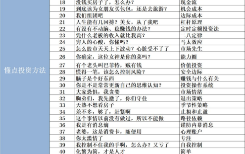 【学习资料】60堂财经MBA课程（完结）百度云阿里云下载