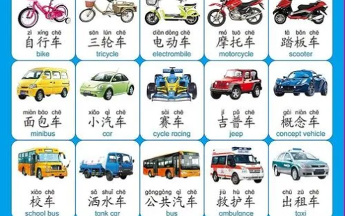 【学习资料】精美的汽车挂图，送给想了解汽车构造的同学百度云迅雷下载