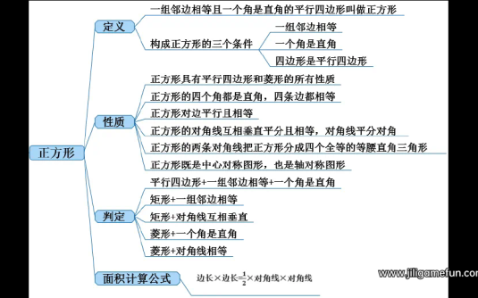 【学习资料】1~9年级知识点+易错点汇总百度云阿里云下载