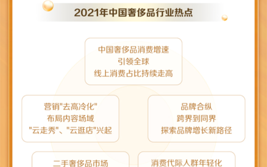 【学习资料】2021年抖音8大行业年度盘点集合百度云阿里云下载