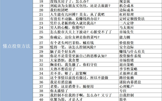 【学习资料】60堂财经MBA课程（完结）百度云阿里云下载