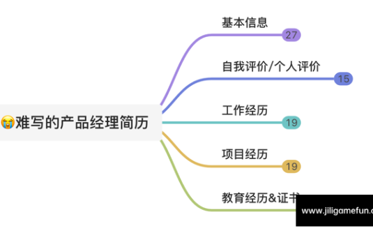 【学习资料】B端产品经理基础+进阶课程【完结】百度云阿里云下载