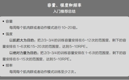 【学习资料】健身三大项卧推,硬拉,深蹲详解教程百度云阿里云下载