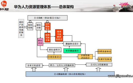 【学习资料】华为 黄飞宏等人 人力资源管理体系解读百度云阿里云下载