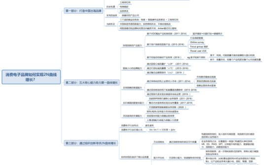 【学习资料】安克创新消费电子品牌如何实现2N曲线增长百度云迅雷下载