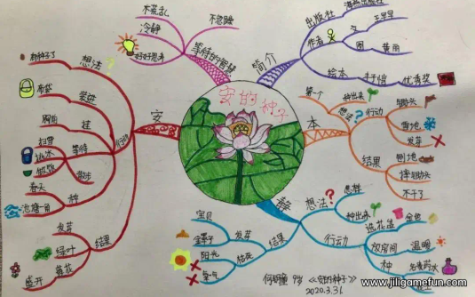 【学习资料】小学、初中、高中全科九门 精品思维导图(621图) 可下载打印)百度云阿里云下载