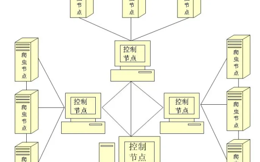 【学习资料】尚硅谷2021最新爬虫课完结百度云迅雷下载