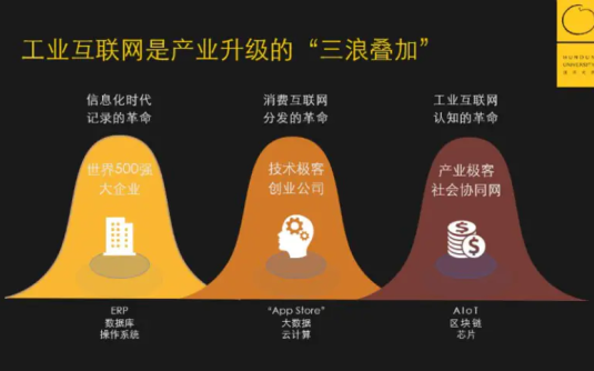 【学习资料】工业互联网数据驱动的新价值网络百度云阿里云下载