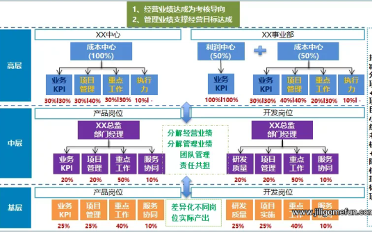 【学习资料】招聘技能课-15堂招聘实战技能百度云阿里云下载