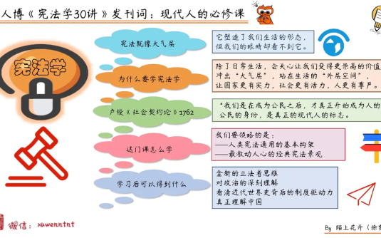 【学习资料】王人博宪法学30讲百度云阿里云下载