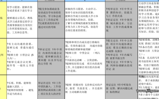 【学习资料】腾讯全套人力资源管理资料百度云阿里云下载