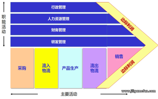 【学习资料】HRD必修：从0到1搞定复杂的劳动关系百度云阿里云下载