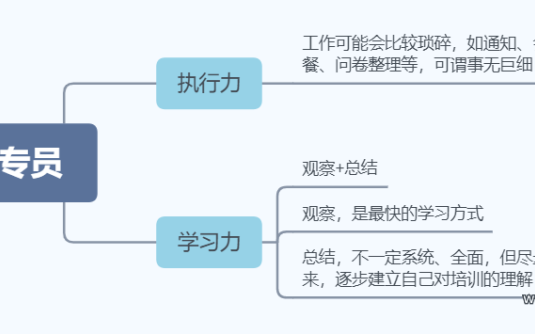 【学习资料】LD必修课-培训专员晋升总监三大必修课百度云阿里云下载