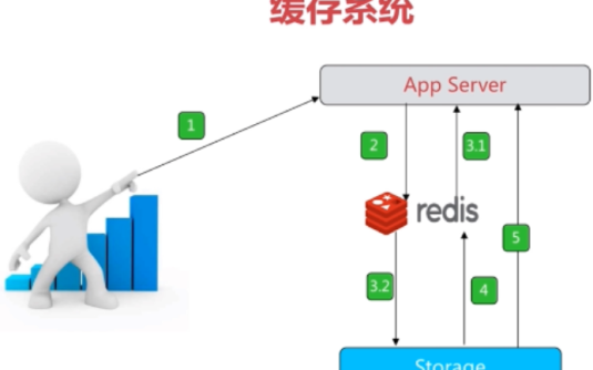 【学习资料】mk一站式学习Redis 从入门到高可用分布式实践百度云阿里云下载