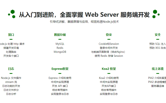 【学习资料】Node.js 从零开发 web server博客项目 前端晋升全栈工程师必备百度云迅雷下载